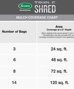 Scotts Nature Scapes Triple Shred 1.5-cu ft Red Mulch -Landscaping Sales Store 08859166 scaled