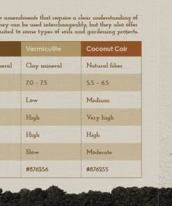 Sta-Green Soil & Soil Amendments Organic Perlite Improves Soil Structure 13 Sta-Green Soil & Soil Amendments Organic Perlite Improves Soil Structure -Landscaping Sales Store 09025539