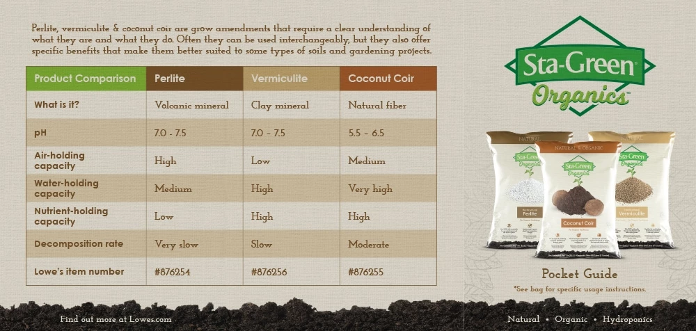 Sta-Green Soil & Soil Amendments Organic Perlite Improves Soil Structure 4 Sta-Green Soil & Soil Amendments Organic Perlite Improves Soil Structure - Image 4
