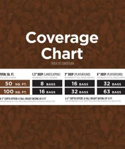 NuScape 0.8-cu ft Brown Rubber Mulch -Landscaping Sales Store 11832759 scaled