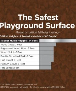 NuScape 0.8-cu ft Brown Rubber Mulch -Landscaping Sales Store 11832760 scaled