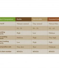 Sta-Green Soil & Soil Amendments Organic Perlite Improves Soil Structure 19 Sta-Green Soil & Soil Amendments Organic Perlite Improves Soil Structure -Landscaping Sales Store 42199887