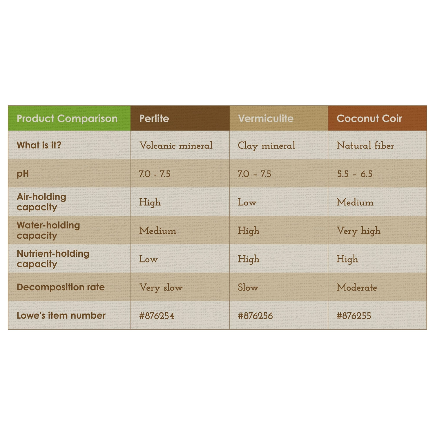 Sta-Green Soil & Soil Amendments Organic Perlite Improves Soil Structure 10 Sta-Green Soil & Soil Amendments Organic Perlite Improves Soil Structure - Image 10